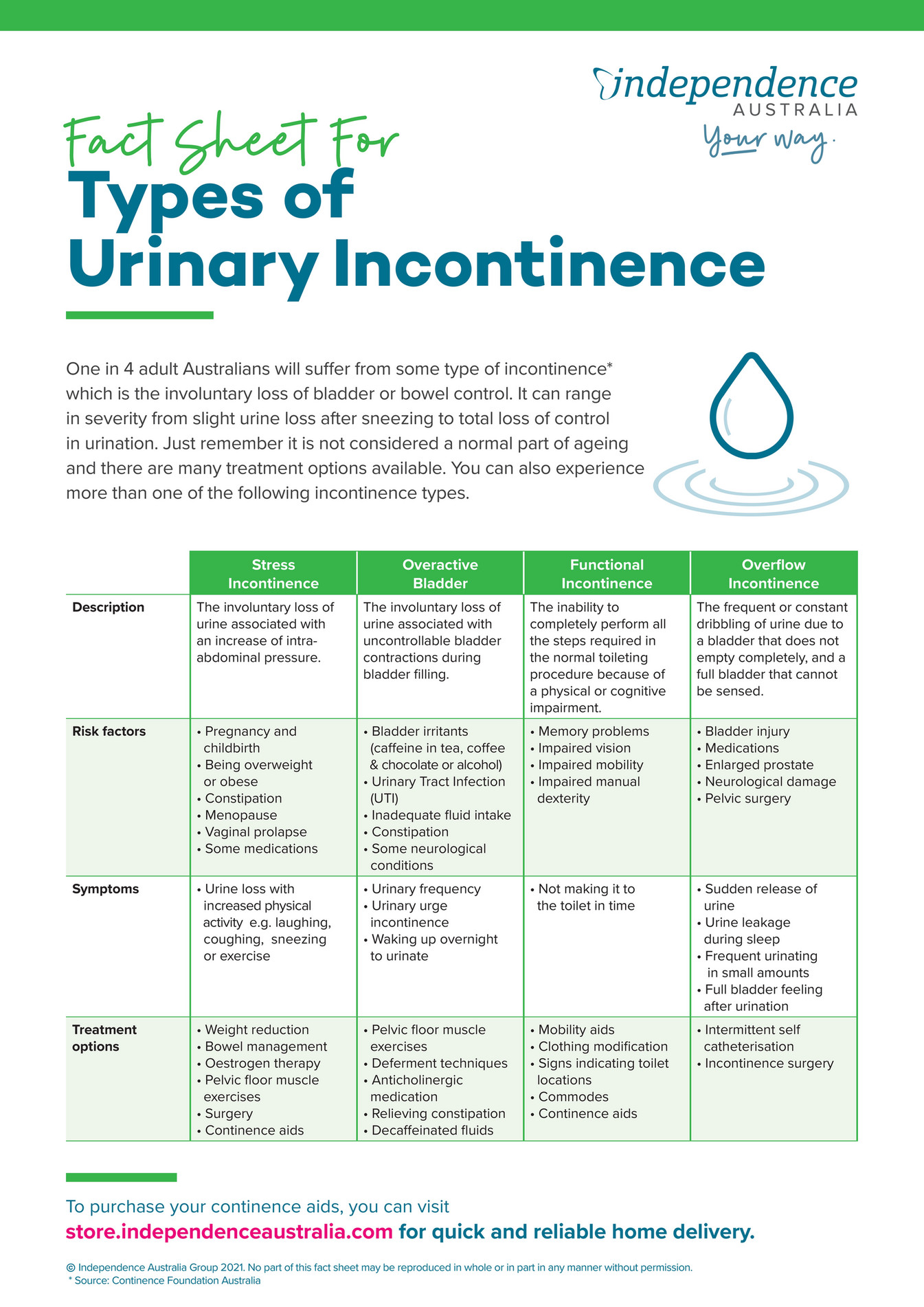 Independence Australia IA21 FactSheet Types of Urinary Incontinence