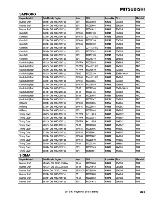 PAYEN Oil Seal Catalog - Page 260-261