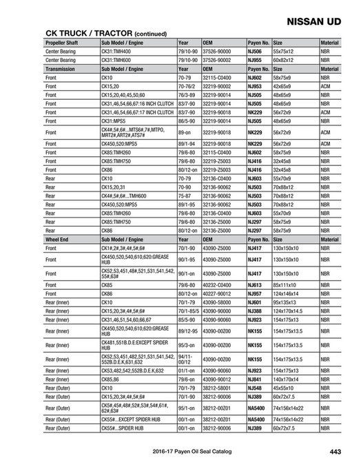 PAYEN Oil Seal Catalog - Page 446-447