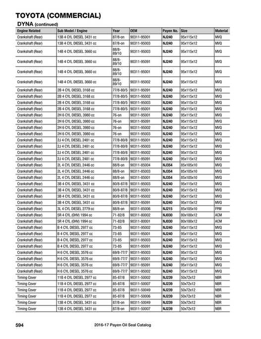 PAYEN Oil Seal Catalog - Page 596-597