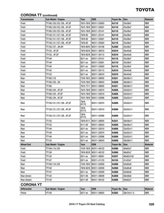 Tt10 Sub PAYEN Oil Seal Catalog - Page 532-533