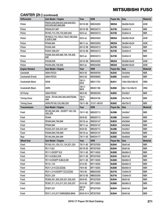 PAYEN Oil Seal Catalog - Page 272-273