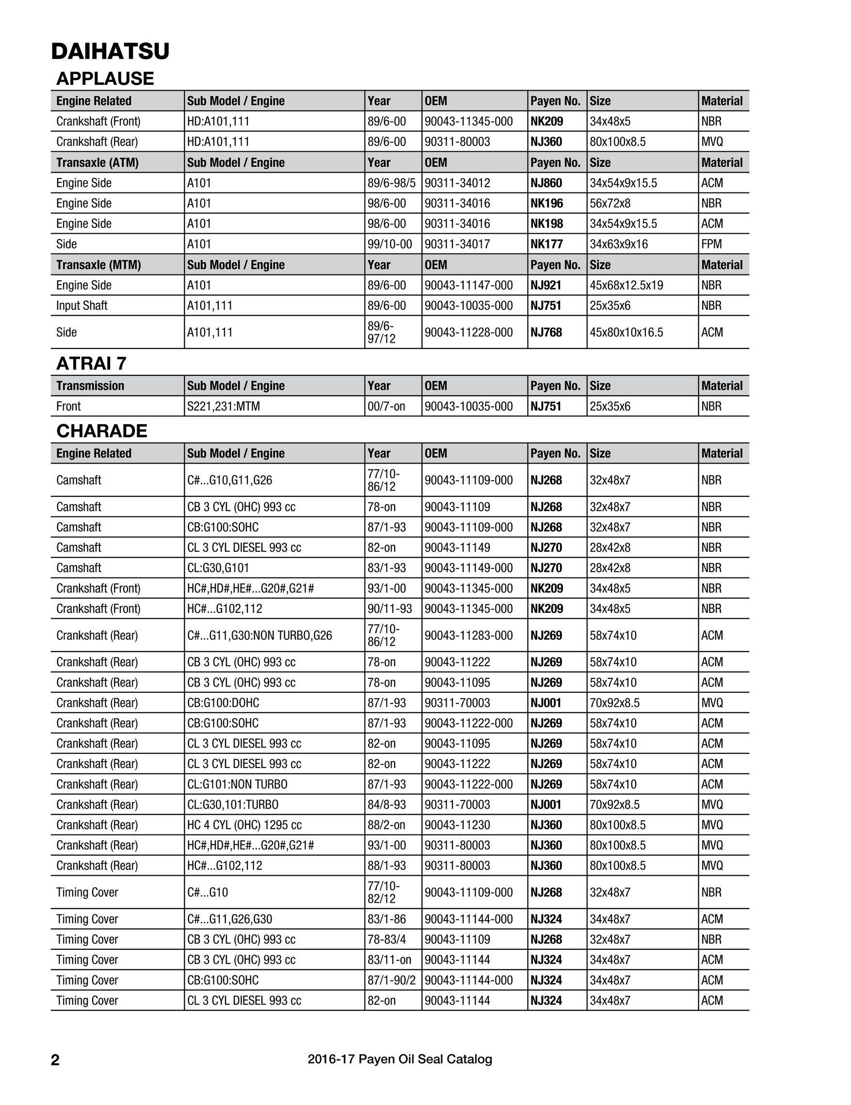 PAYEN Oil Seal Catalog - Page 1
