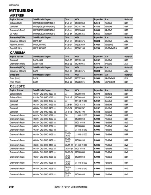 PAYEN Oil Seal Catalog - Page 226-227