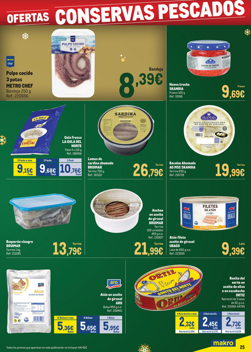 Makro Precios Centro - Página 25