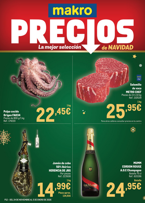 Makro Precios Sur