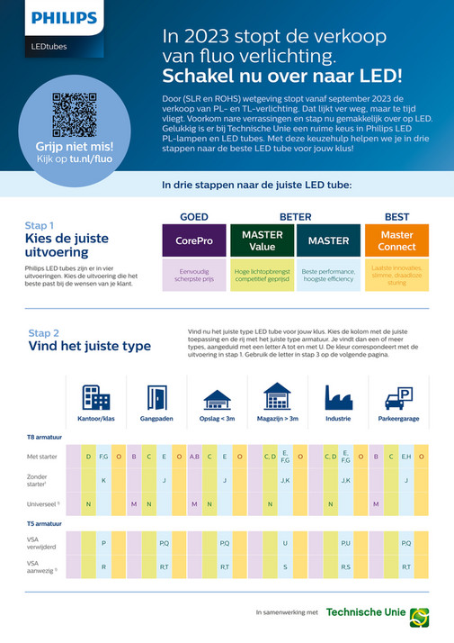 Technische Unie In Drie Stappen Naar De Juiste Led Tube Pagina