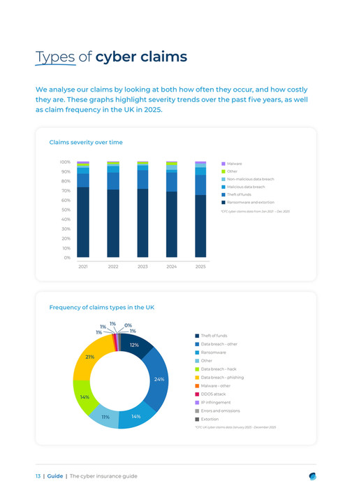 Cyber Insurance Examples BIBA - The Cyber Insurance Guide updated May 2026 - Page 14-15