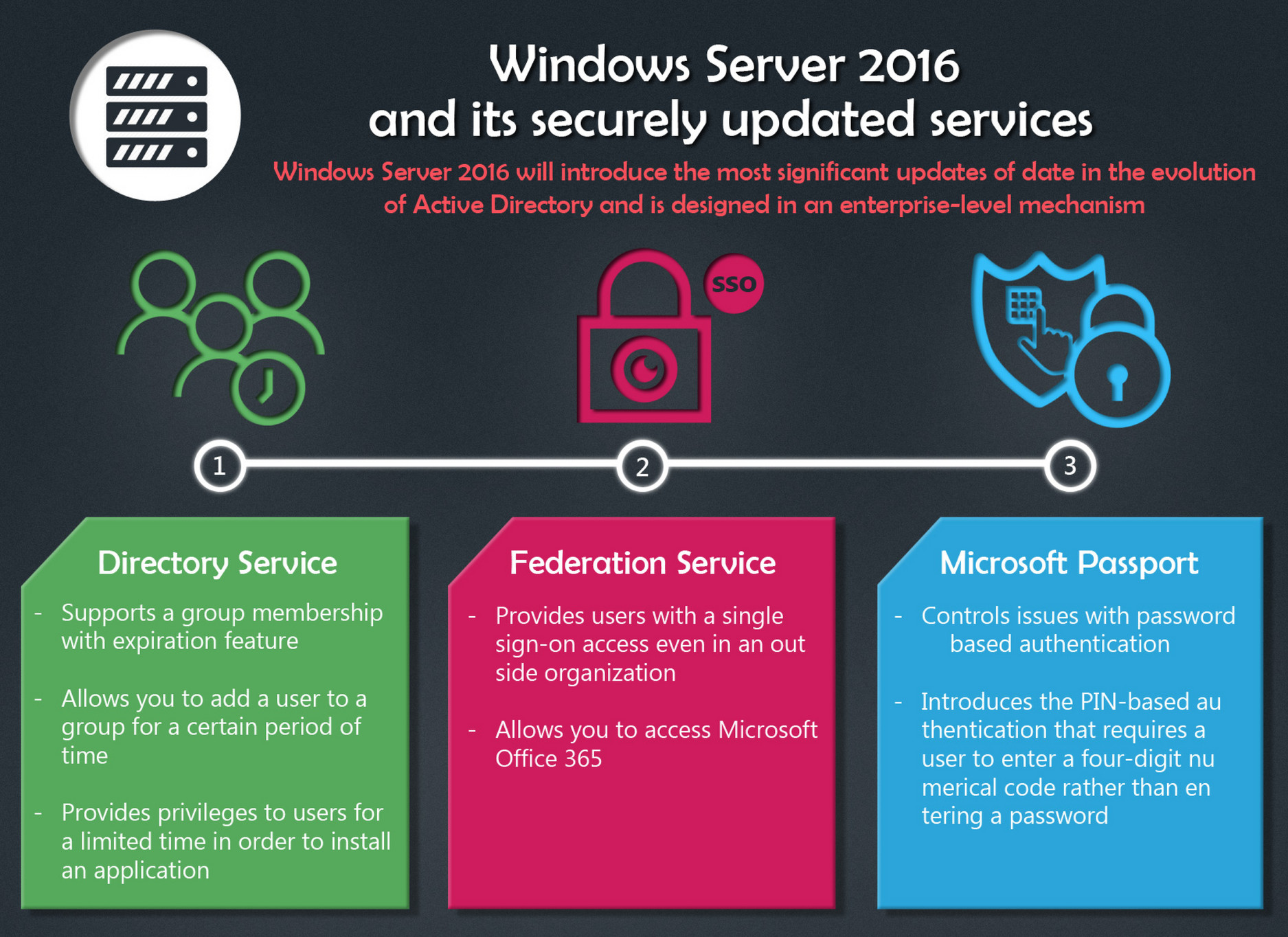 My publications Windows Server 2016 and Its Securely Updated Services Page 1 Created with
