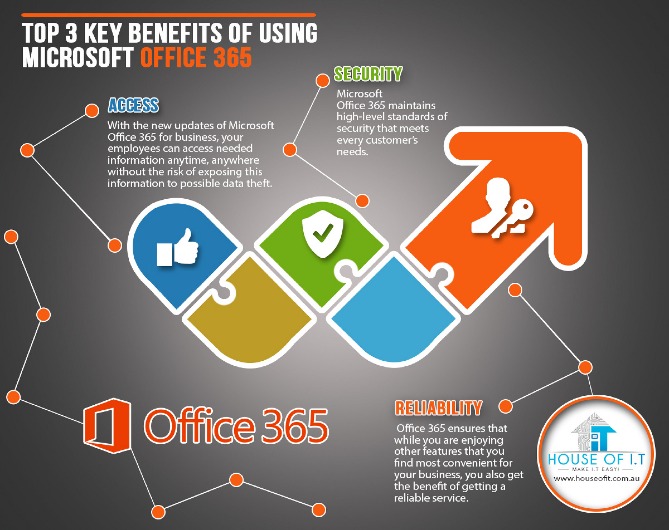 My publications - Top 3 Key Benefits of Using Microsoft Office 365 - Page 1  - Created with 