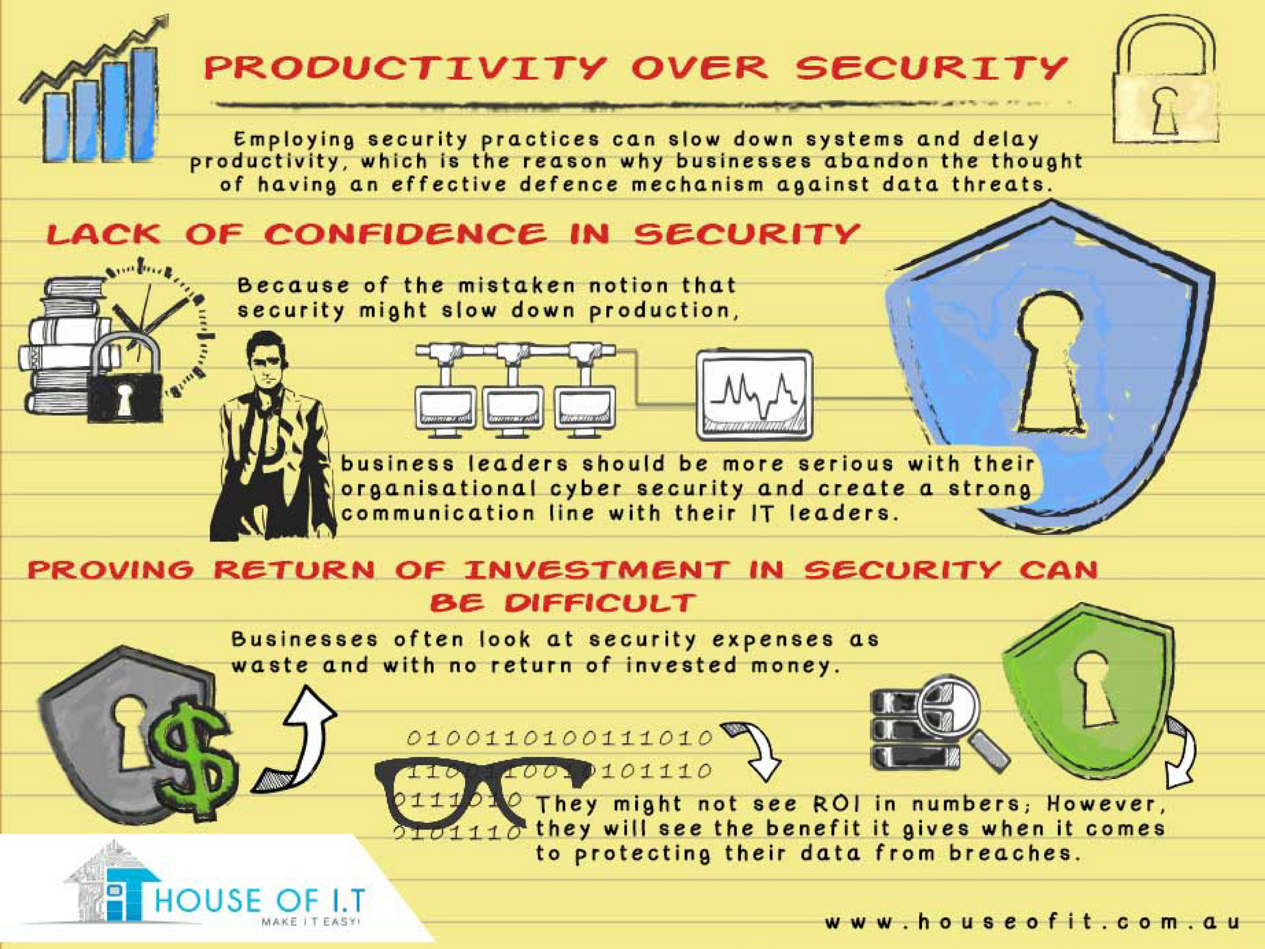 My Publications Productivity Over Security Page 1 Created With My Publications Productivity Over Security Page 1 Created With