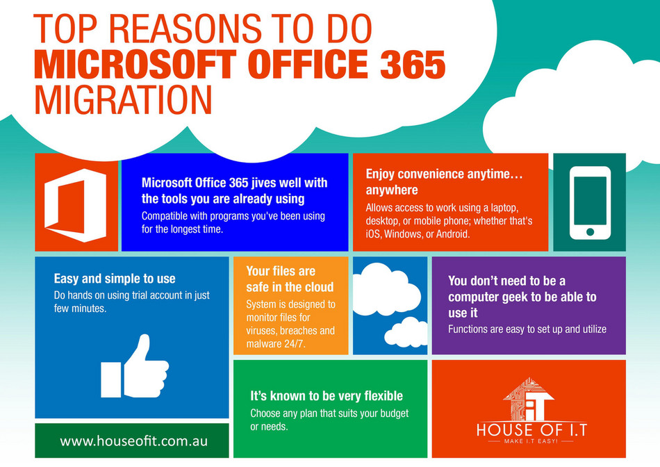 My publications - Top Reasons to Do Microsoft Office 365 Migration ...