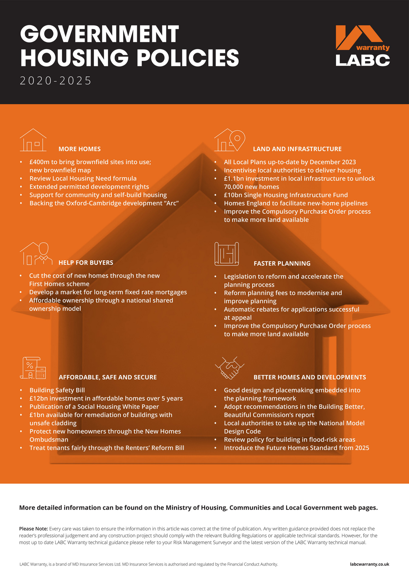 Government Housing Policies 2020 2025 Page 1