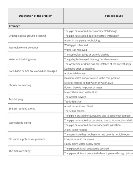 LABC Warranty - LABC Warranty Homeowners Handbook - Page 26-27