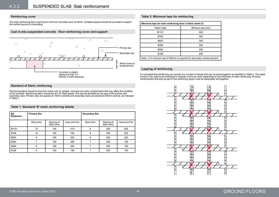 LABC Warranty - Technical Manual V11 Section 4 Ground Floors - Page 12