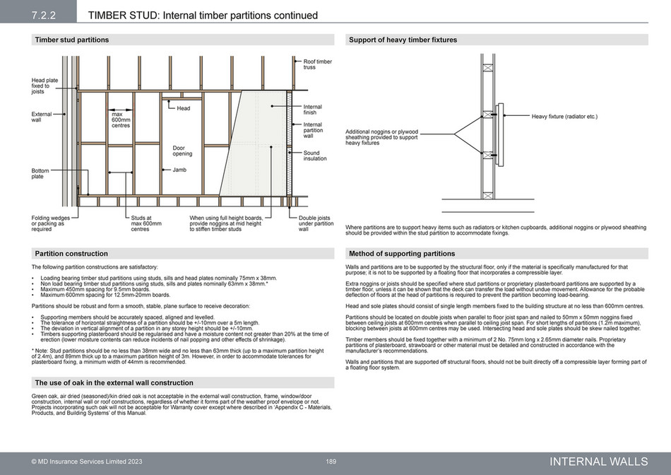 LABC Warranty - Technical Manual V11 Section 7 Internal Walls - Page 12