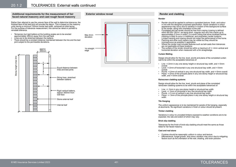 300mm Rendered Wall LABC Warranty - Technical Manual V11 Section 20 Tolerances - Page 6