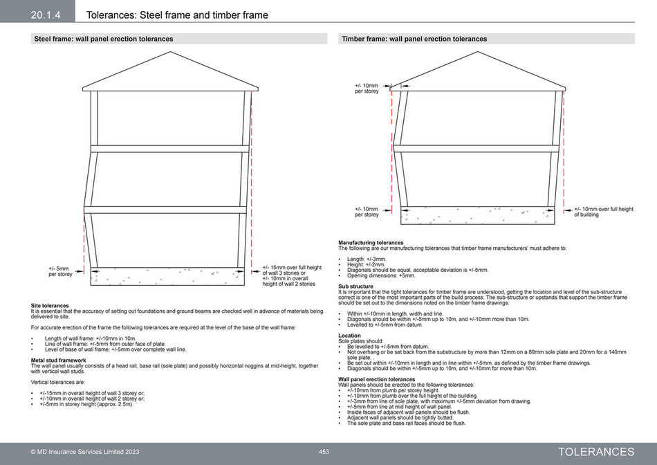 Building Tolerance Guide LABC Warranty - Technical Manual V11 Section 20 Tolerances - Page 8