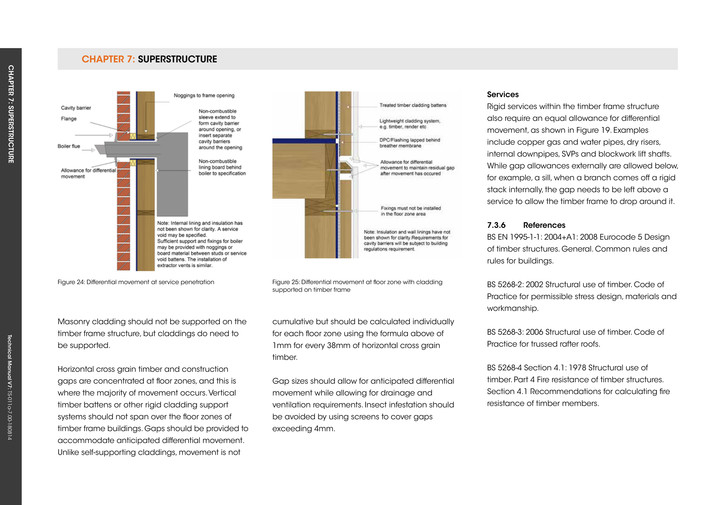 LABC Warranty - Technical Manual (Version 7) - Page 156-157