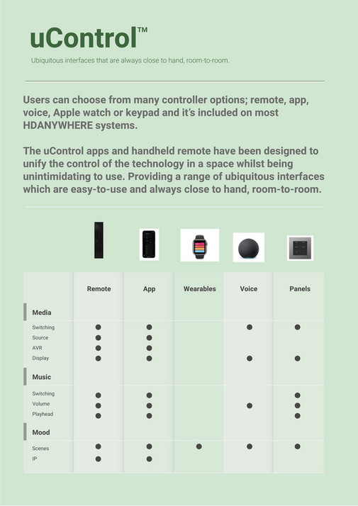 HD Connectivity - uControl™ Remote - Page 6 - Created with Publitas.com