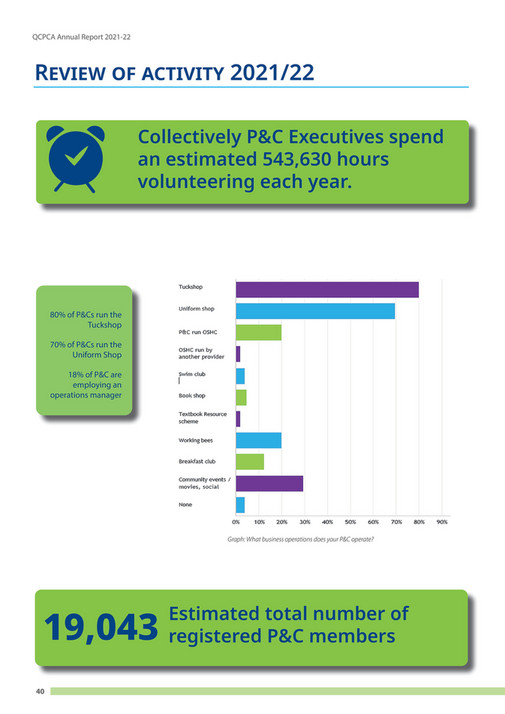 P&Cs Qld - 2022 Annual Report Final - Page 40-41 - Created With ...