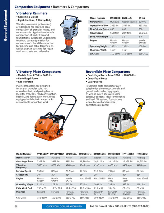 United Rentals Equipment Catalog - Page 66-67