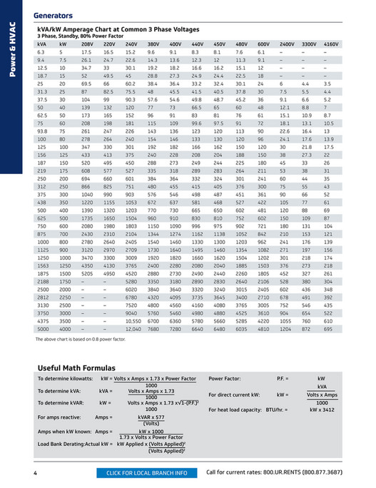 United Rentals Power & Hvac - Page 6-7