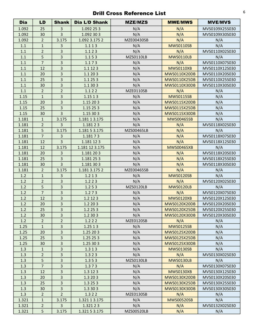 Mitsubishi Materials - Drill Cross-Reference List - Page 4-5