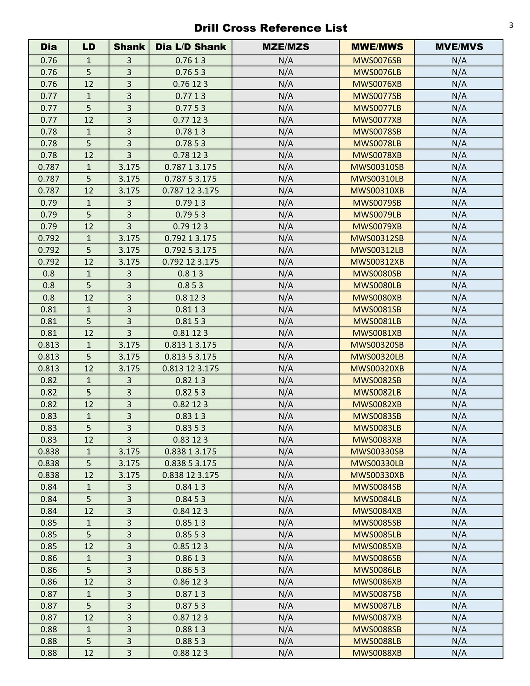 MWSデルタ MRE MWSデルタMRE