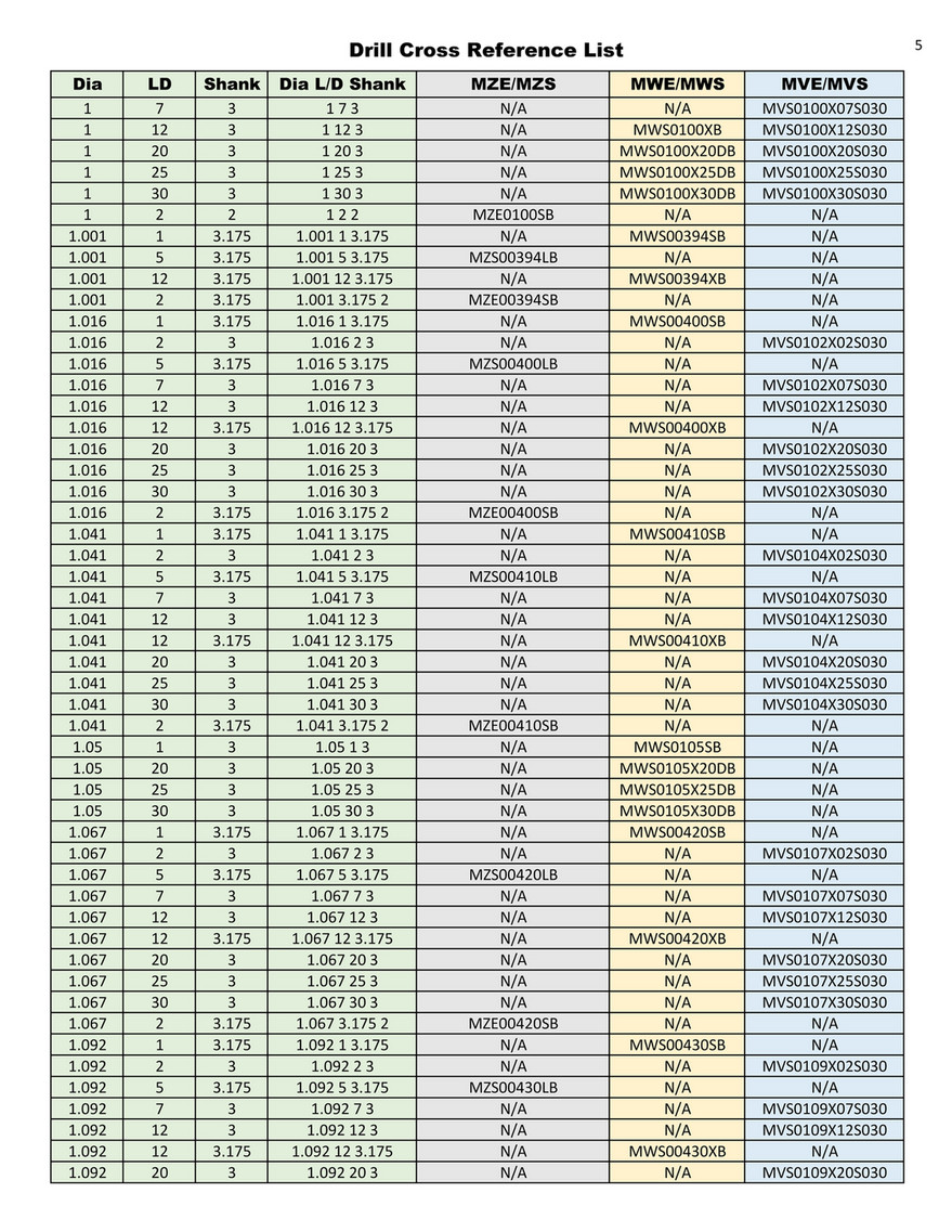 Mitsubishi Materials - Drill Cross-Reference List - Page 2-3