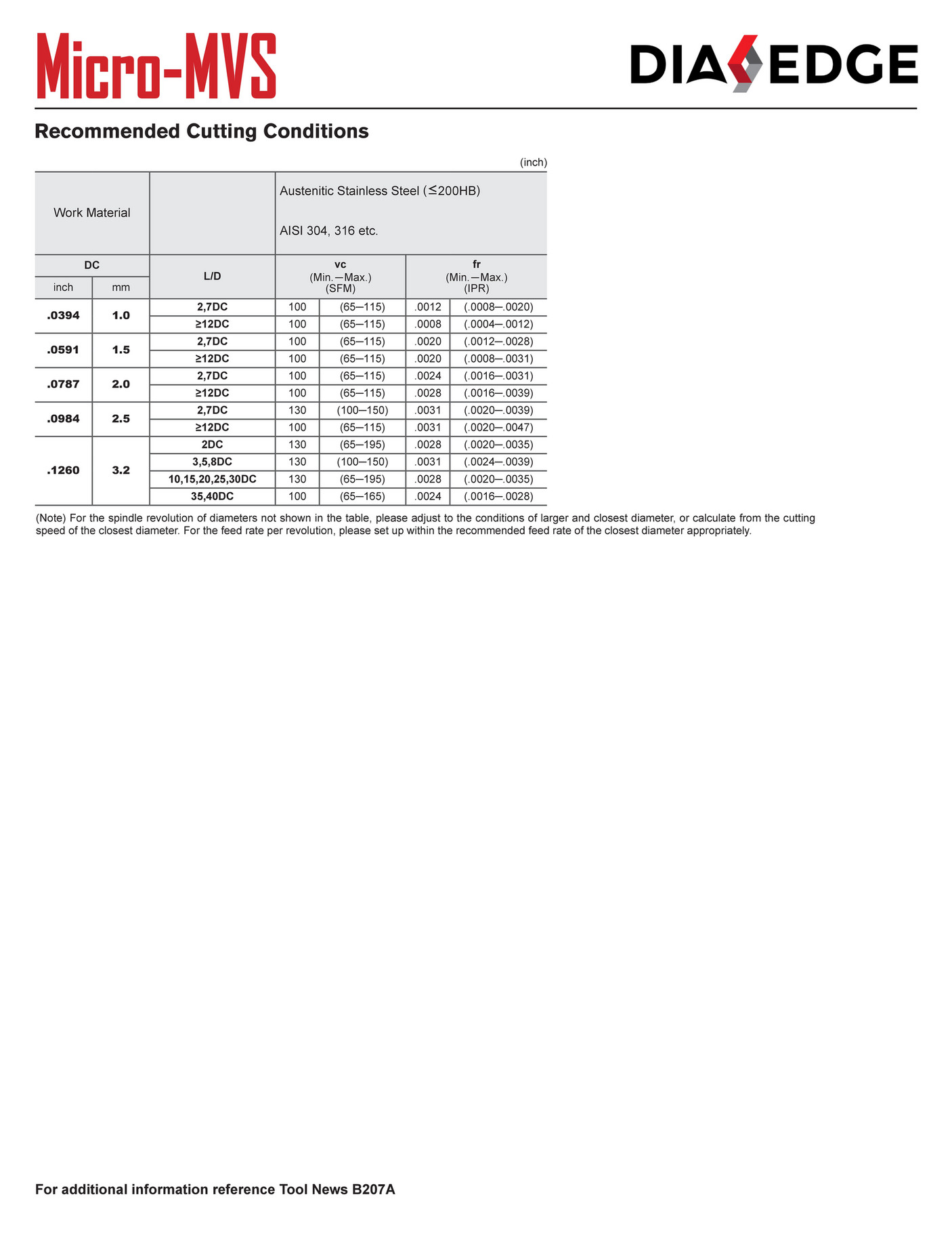 Mitsubishi Materials - (59)_MicroMVS_Med_Screws_CutTable - Page 1