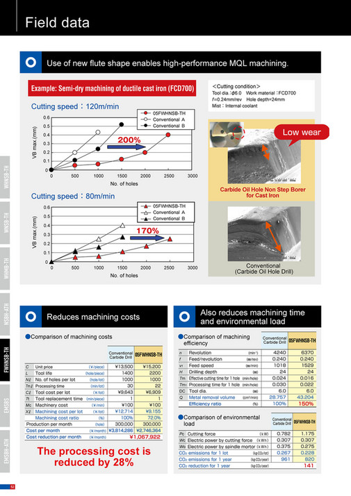 Mitsubishi Materials - NSB Series - Page 52-53