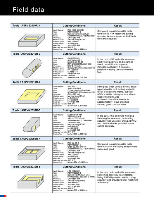 Mitsubishi Materials - ASPV - Page 34-35