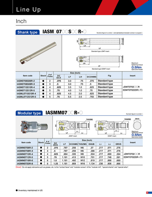 Mitsubishi Materials - ASM - Page 6-7
