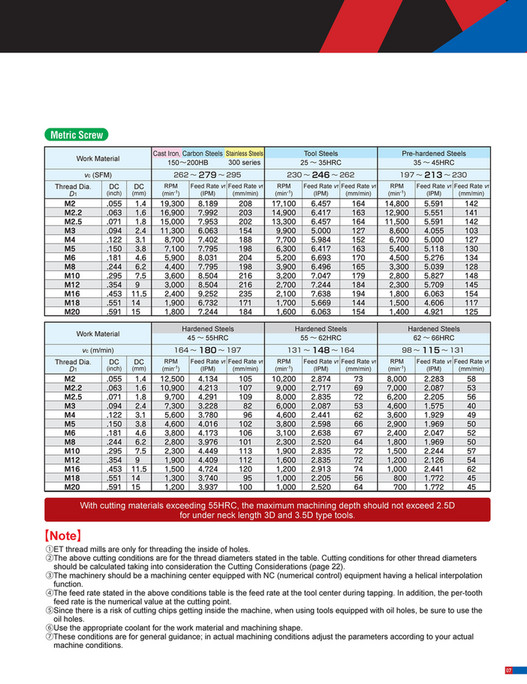 Mitsubishi Materials - ET/EDT - Page 6-7