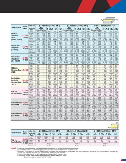 Mitsubishi Materials - TR4D - Page 8-9