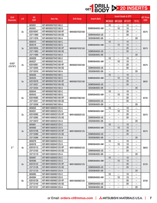 Mitsubishi Materials - MVX Drill Promo-US - Page 6-7