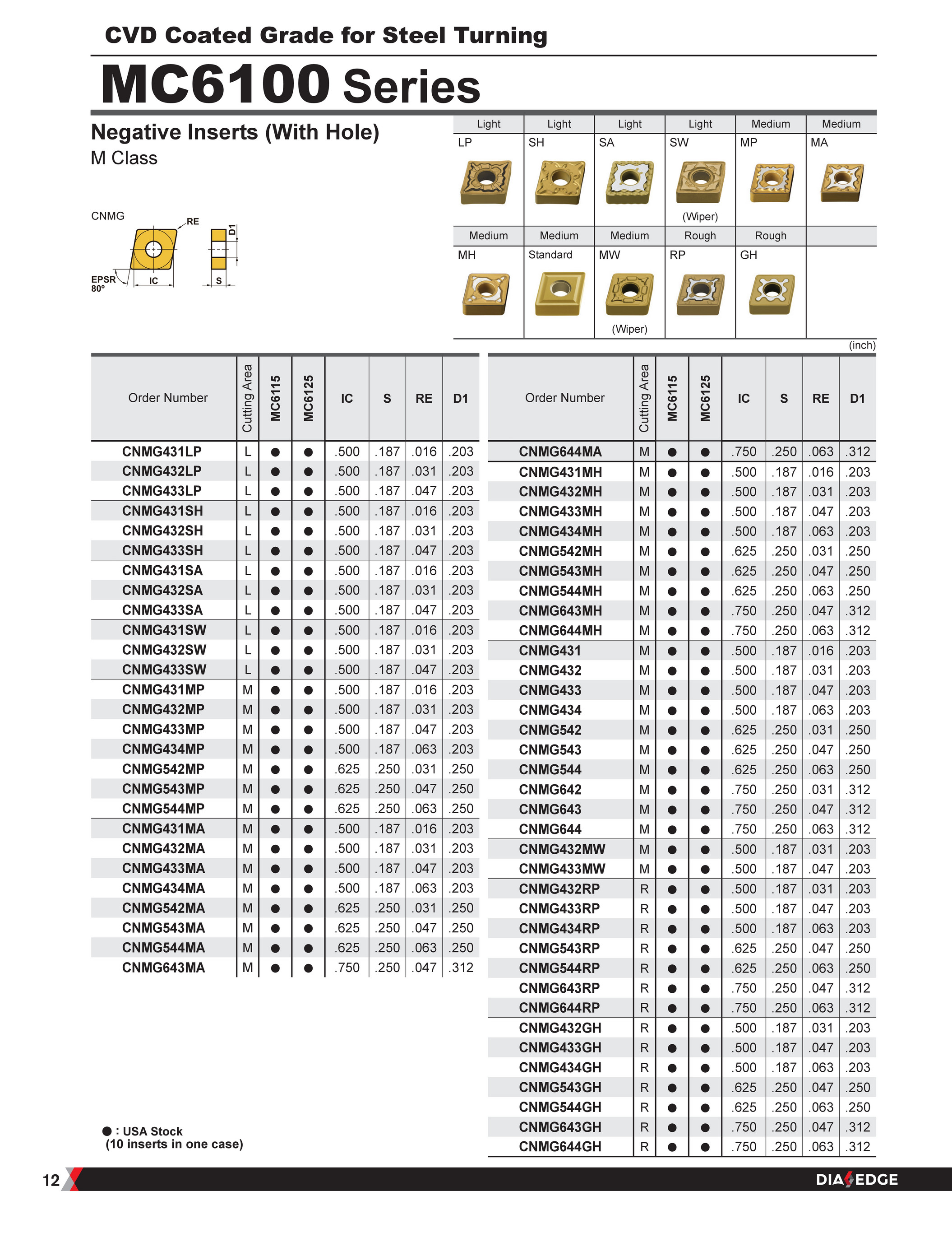 Mitsubishi Materials - B266A MC6100 - Page 1