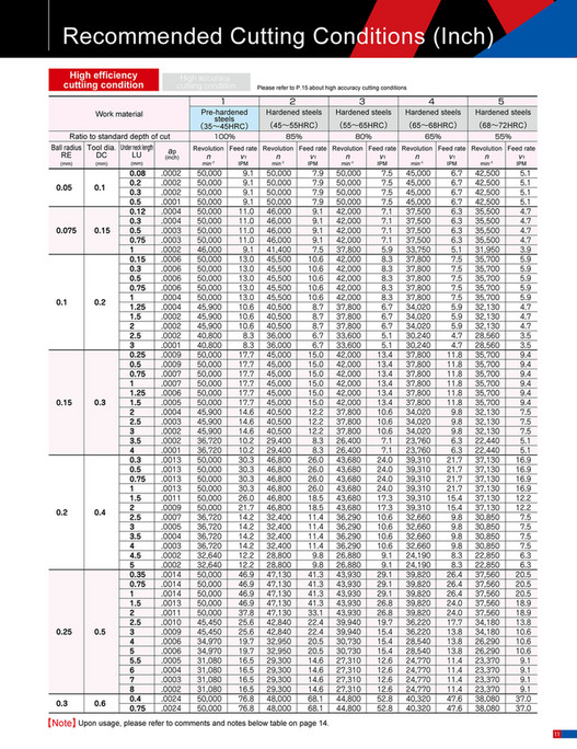 Mitsubishi Materials - EPDBEH-TH3 - Page 10-11