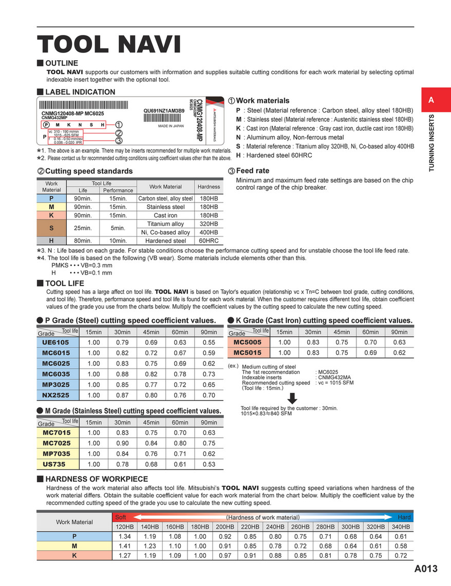 Mitsubishi Materials - Section A-Turning Inserts-9A - Page 12-13