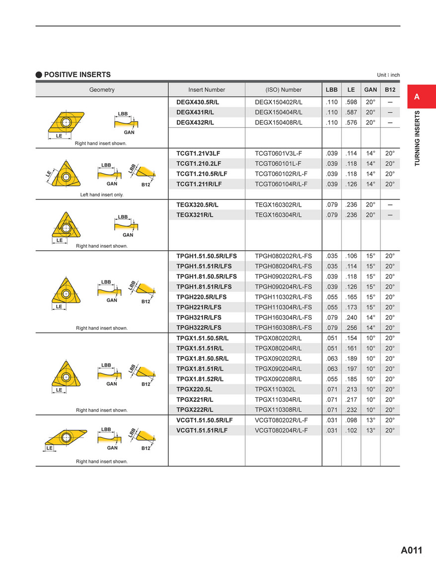 Mitsubishi Materials - Section A-Turning Inserts-9A - Page 12-13