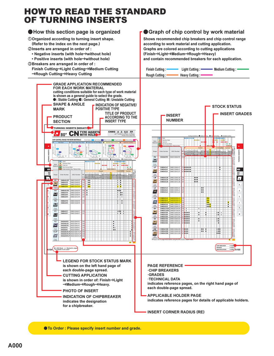 Mitsubishi Materials - Section A-Turning Inserts-9A - Page 12-13