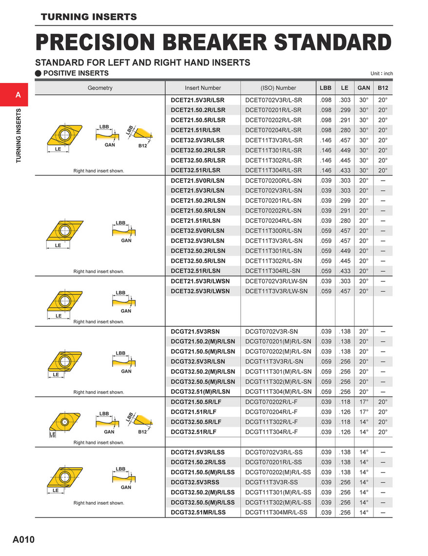 Mitsubishi Materials - Section A-Turning Inserts-9A - Page 12-13