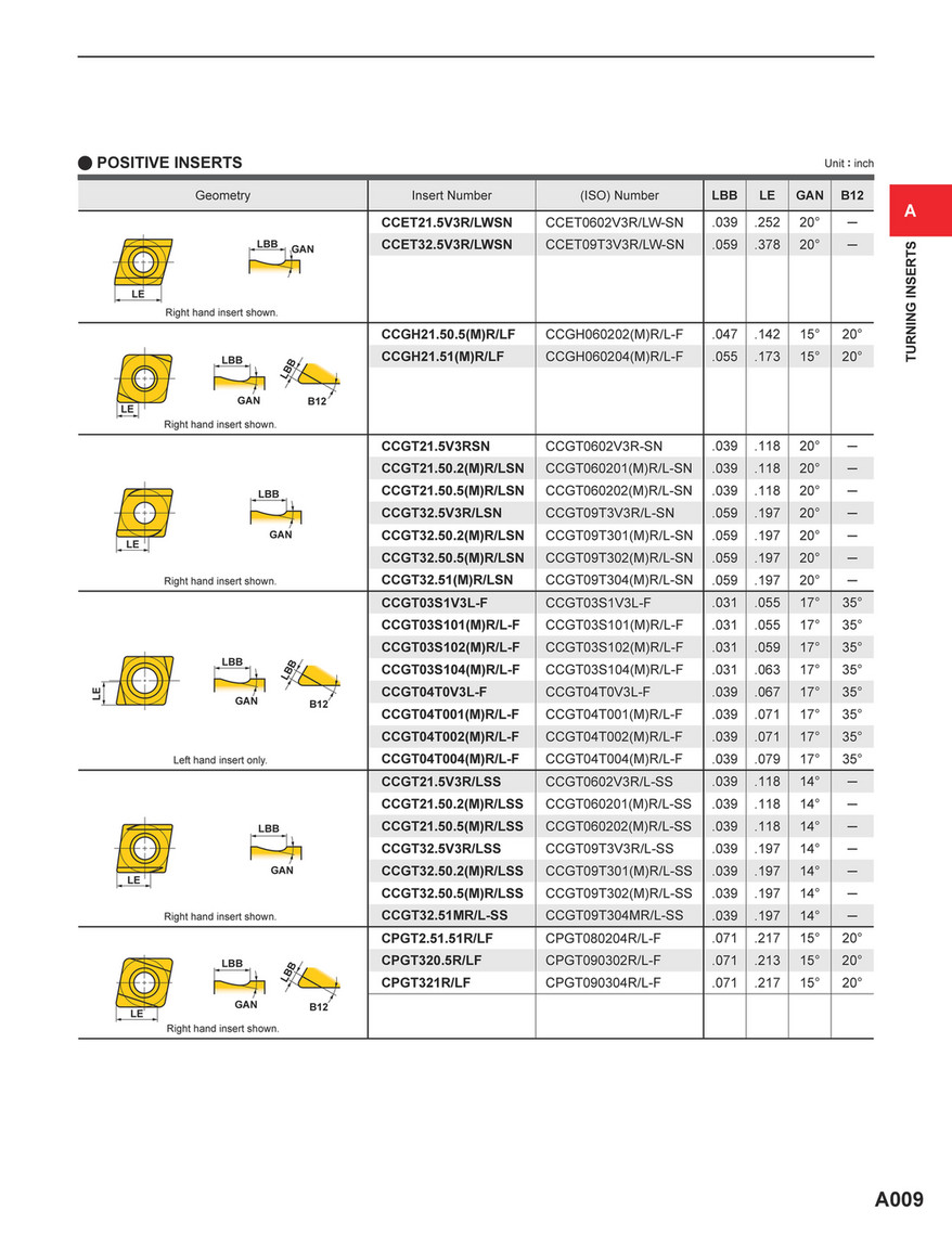 Mitsubishi Materials - Section A-Turning Inserts-9A - Page 12-13