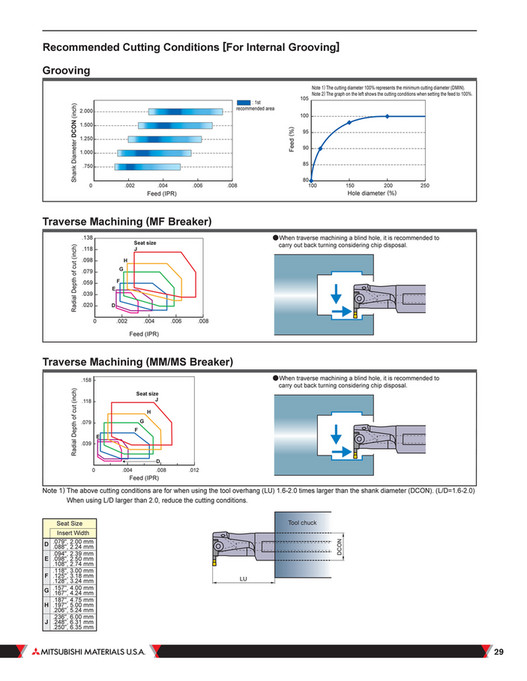 Mitsubishi Materials - B255A-G GY/GW Inserts - Page 28-29