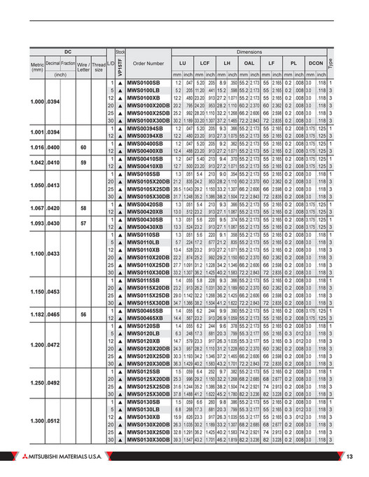 SOLID CARBIDE DRILL WITH THROUGH COOLANT HOLES - Page 12-13