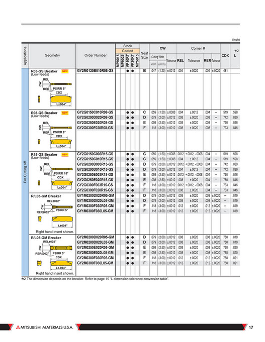 Mitsubishi Materials - B255A-H GY/GW Swiss Tool - Page 16-17