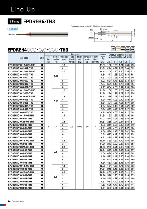 Mitsubishi Materials - EPDREH-TH3 EPDRH-TH3 - Page 6-7