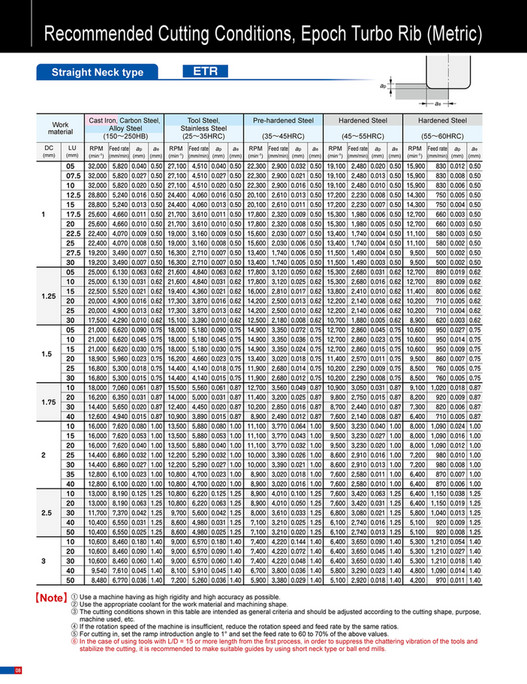 Mitsubishi Materials - ETR(P)-TH ETM(LNP)-TH - Page 8-9