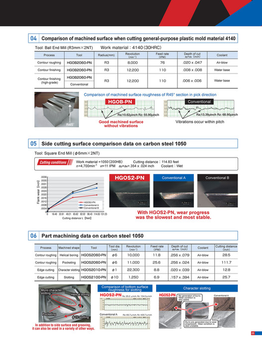 Mitsubishi Materials - Global Series - Page 4-5